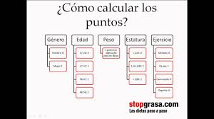 Dieta Por Puntos Mollete